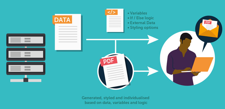 dynamic email attachment pdf transactional