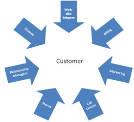 Transactional email email marketing software