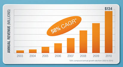 exacttarget_emailmarketing