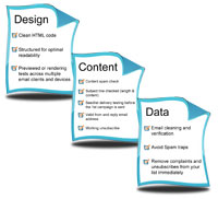 testing in your email deliverability checklist email deliverability checklist