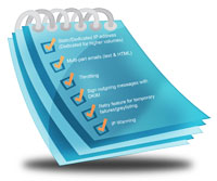 email deliverability checklist email deliverability checklist