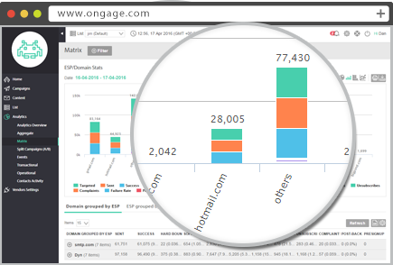 ongage-features-4-analytics