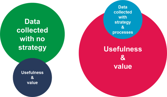 data_collected