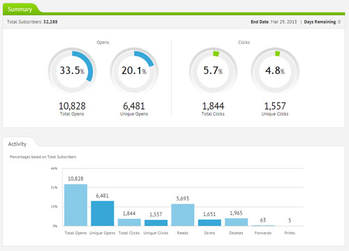 EOA_stats