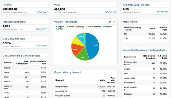 Google_analytics
