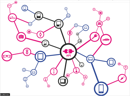 api-connect-fabernovel1