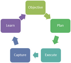 planning-cycle
