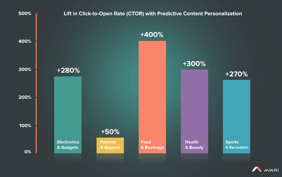 CTOR-results-recommendation-engine-2