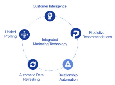 integrated-systems