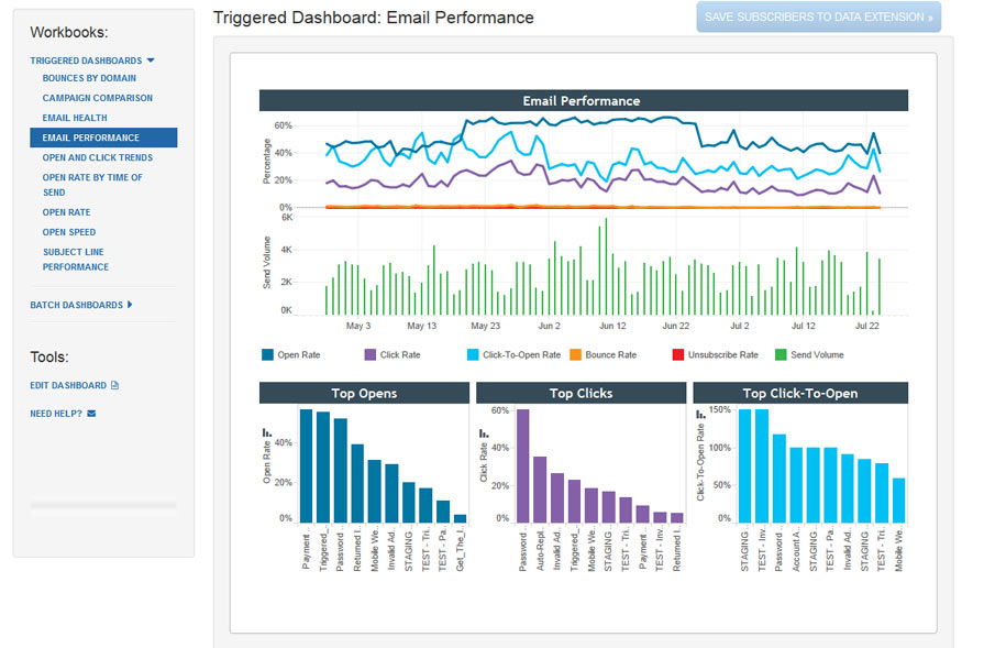 EmailPerformanceL
