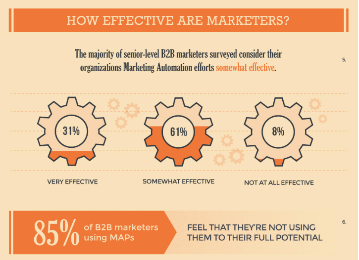 smartinsigghts-marketing-automation