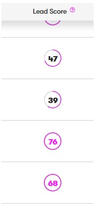 23 lead score