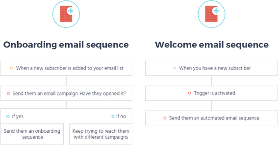 onboarding welcome email sequence