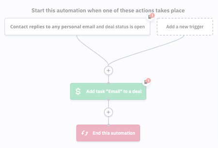ActiveCampaign CRM