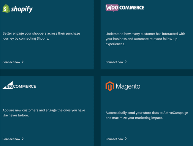ActiveCampaign marketing plus plan integraciones ecommerce