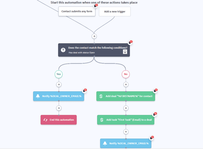 ActiveCampaign sales automation recipe for creating a deal from a form