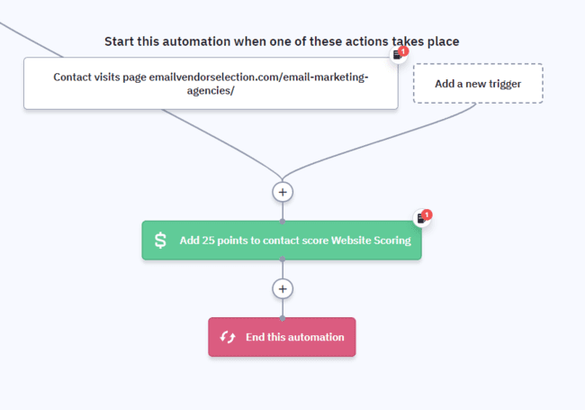 ActiveCampaign sales crm lead scoring automation