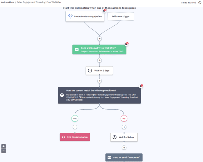 ActiveCampaign sales engagement workflow