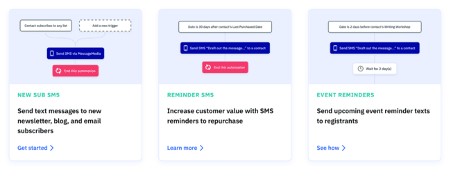 ActiveCampaign sms multichannel automations