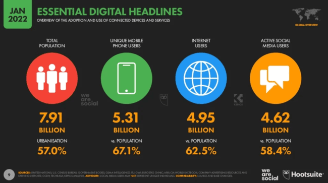 adoption and use of mobile phones globally