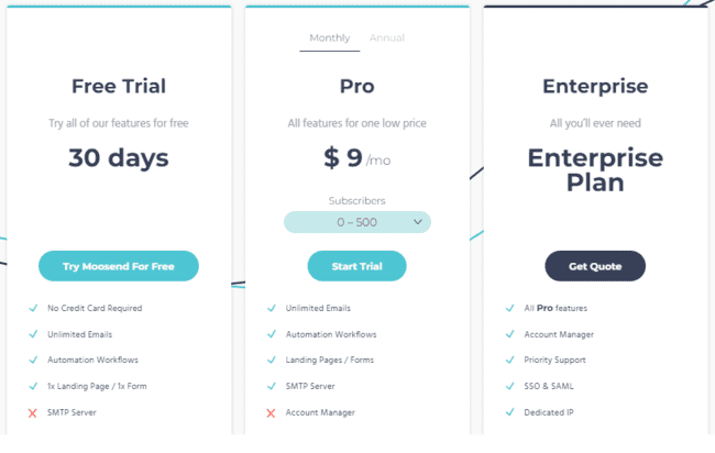 Moosend email marketing software price