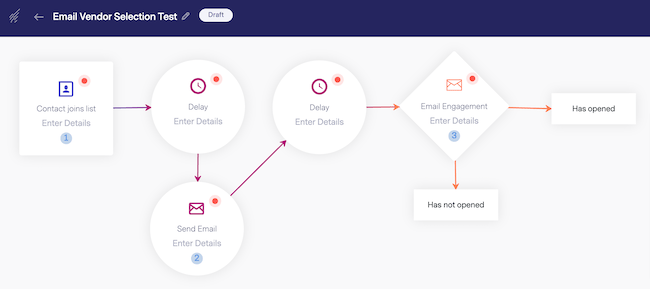 Benchmark Email CRM follow-up sequence