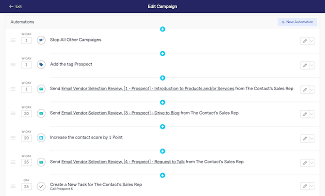 BenchmarkONE crm para pequeñas empresas con automatización de campañas