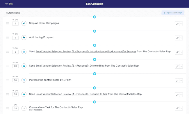 Benchmarkone all-in-one CRM software and marketing automation