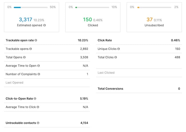 Brevo analyitcs campaigns results overview