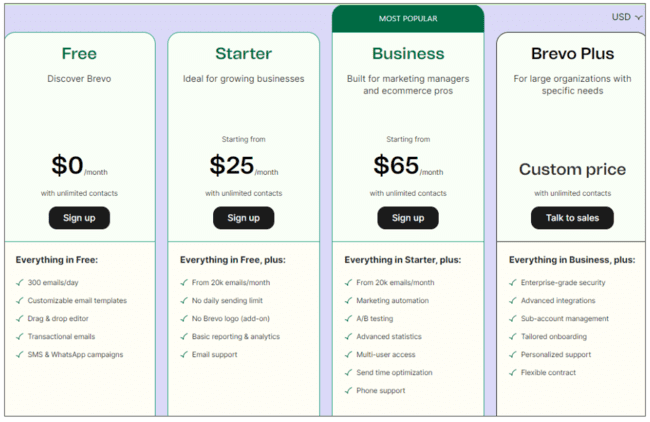 Brevo review pricing plans discount