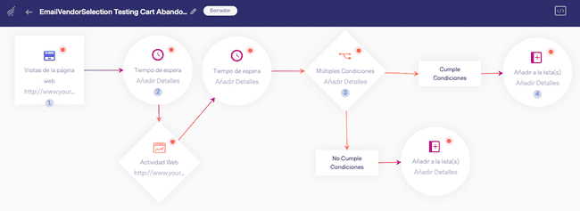 Captura de pantalla de la automatización del abandono del carrito en Benchmark Email