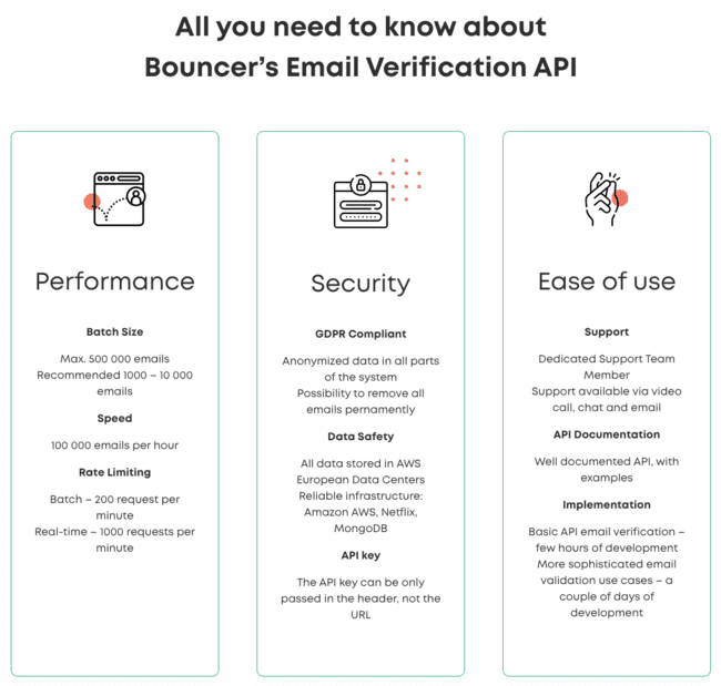 Email Verification API Bouncer Review Validation
