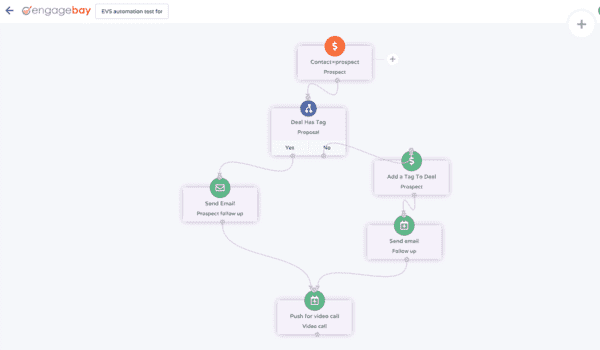 EngageBay marketing automation builder