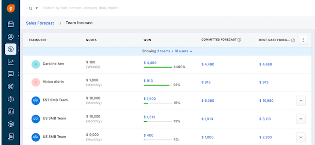 Freshsales CRM with email marketing