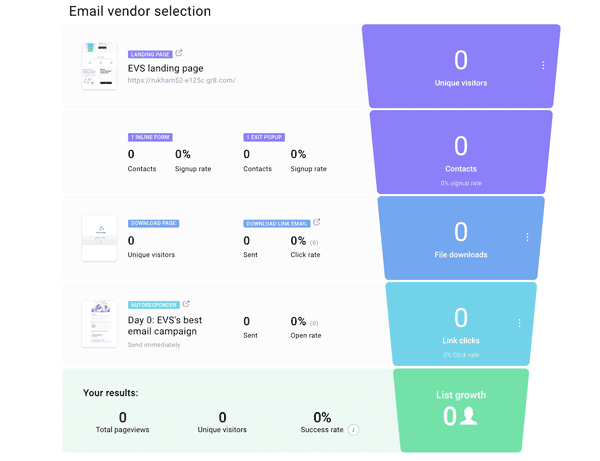 GetResponse funnel builder alternative to ActiveCampaign