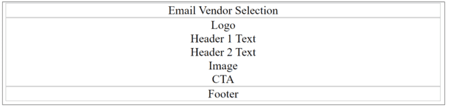 basic outline for a html email structure