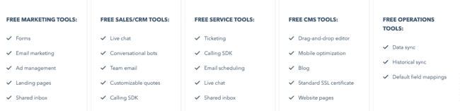 Herramientas de crm gratuitas de Hubspot