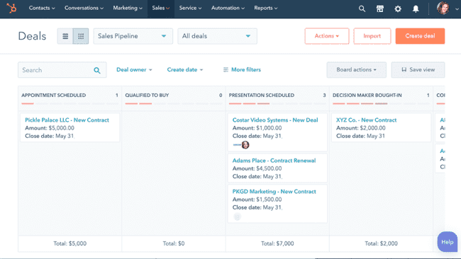 HubSpot deal pipeline ActiveCampaign alternative