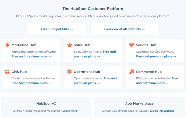 Hubspot CRM customer platform