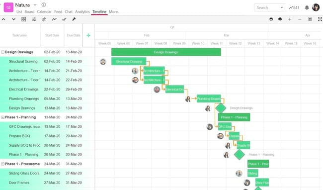 Interfaz de la línea de tiempo de SmartTask software de gestión de proyectos