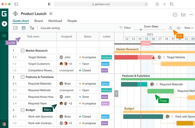 Interfaz del diagrama de Gantt del planificador de proyectos GanttPRO