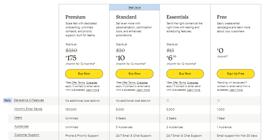 Mailchimp cuesta