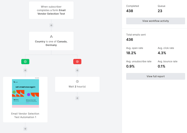 Mailerlite review email automation platform visual workflow editor