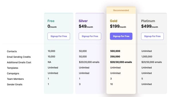Mailmodo email marketing platform review pricing plans
