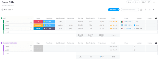 Monday.com sales CRM alternative to ActiveCampaign