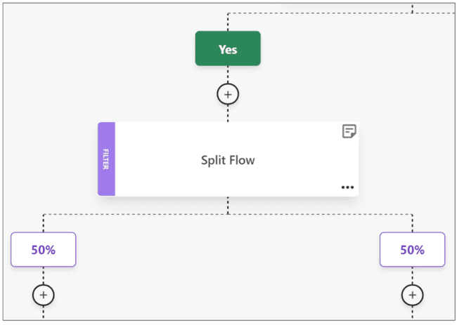 Moosend review visual workflow builder split flow