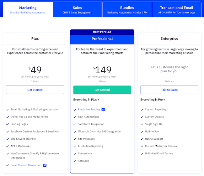 planes de precios ActiveCampaign descuento anual