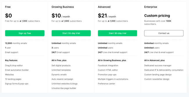 planes, precios y características de Mailerlite