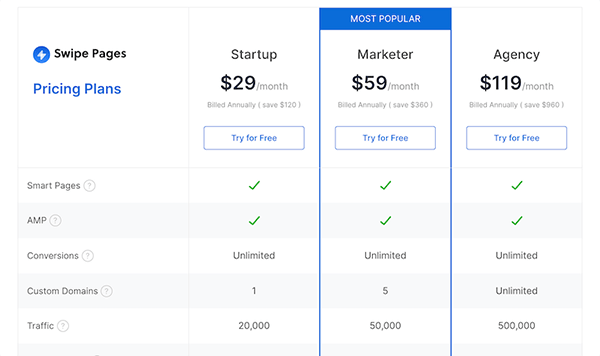 swipe pages pricing