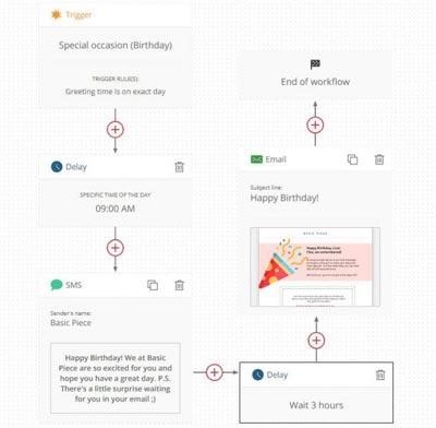 Screenshot of SMS automation workflow